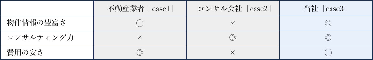 他社比較画像